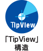 「TipView」構造