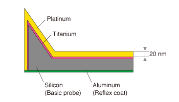 Platinum coating for electrical measurement