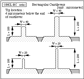 design of OMCL-RC