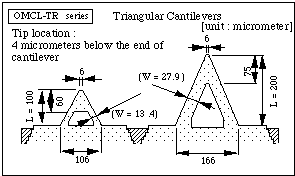 design of OMCL-TR
